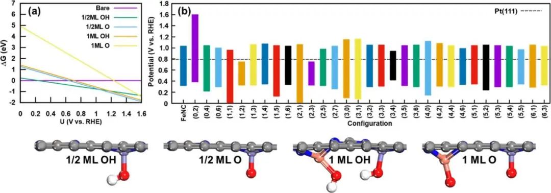 純計算ACS Catalysis：氧還原反應雙金屬位催化劑的理論計算研究