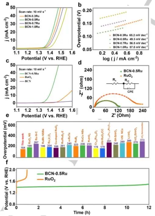 催化頂刊集錦：JACS、Angew.、Joule、AM、AFM、ACS Catal.、Nano Lett.等