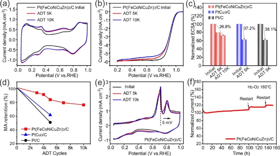 催化頂刊集錦：Angew.、AFM、Adv. Sci.、ACS Energy Lett.、ACS Catal.、CEJ等！