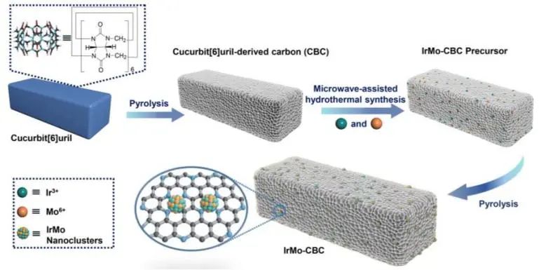 催化頂刊速遞：JACS、Nature子刊、Angew.、AFM、ACS Catalysis、Nano Lett.等成果