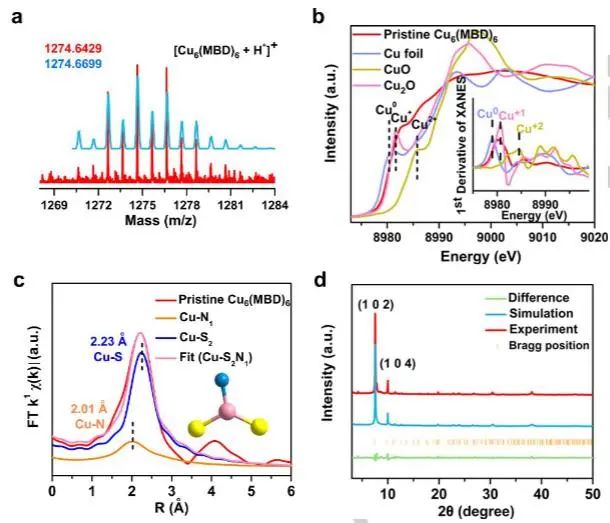 催化頂刊速遞：JACS、Nature子刊、Angew.、AFM、ACS Catalysis、Nano Lett.等成果