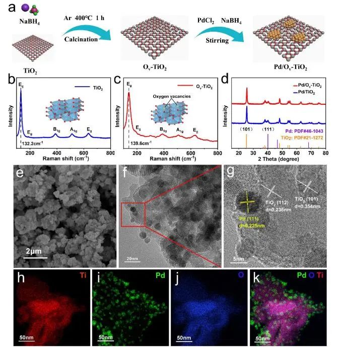 八篇頂刊速遞：Nature子刊、Angew.、JACS、AM、AFM、ACS Catalysis等！