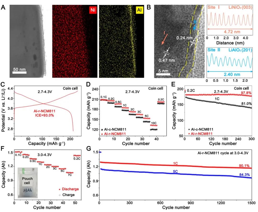 李春忠、夏振海、木士春、周江、成新等Joule、AM、AFM、AEM、Nano Energy、ACS Nano電池頂刊成果！