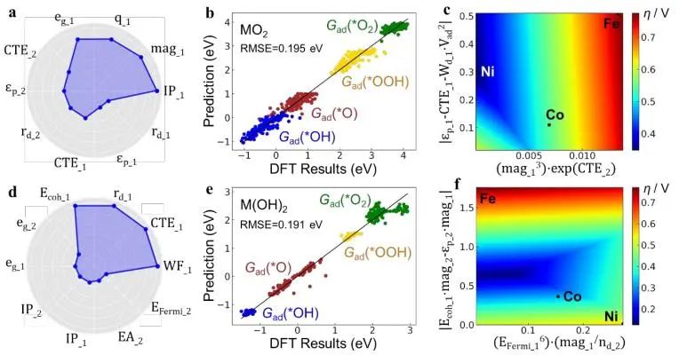 催化頂刊集錦：Nature子刊、Angew.、EES、AFM、ACS Nano等成果