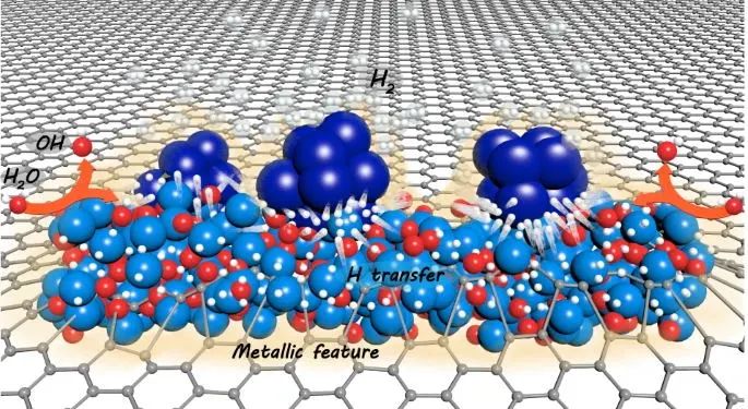 ?蘇州納米所最新Nature子刊！固體酸催化劑堿性析氫！