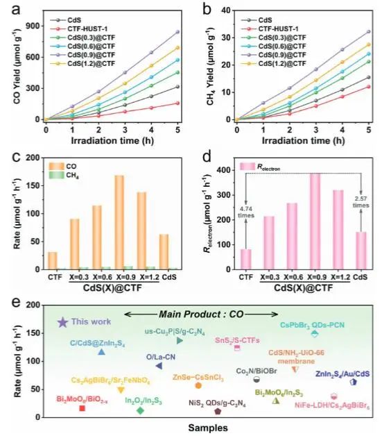 催化頂刊集錦：JACS、Nature子刊、Angew.、ACS Catal.、AFM、ACS Nano等成果