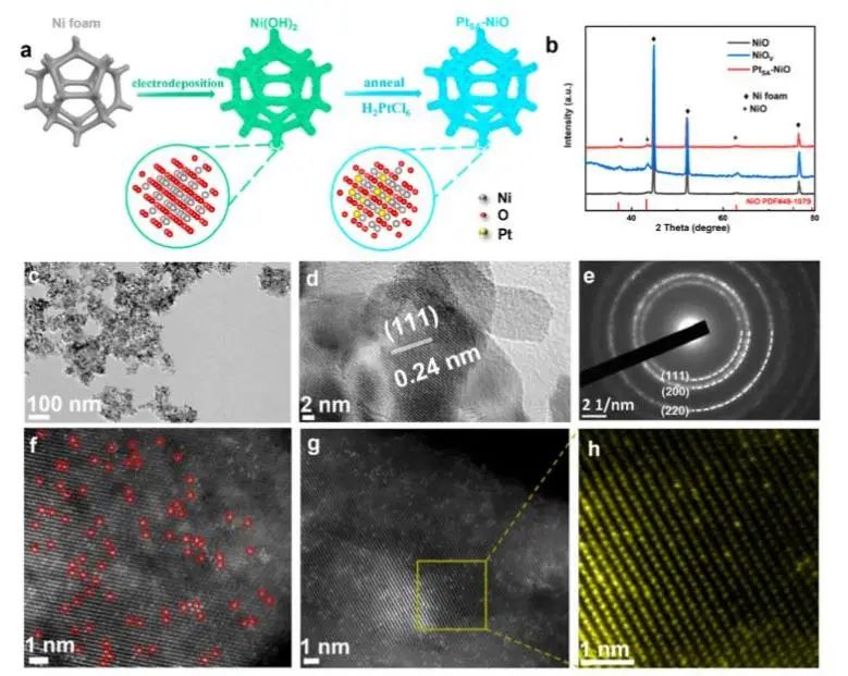 催化頂刊集錦：JACS、Nature子刊、Angew.、ACS Catal.、AFM、ACS Nano等成果