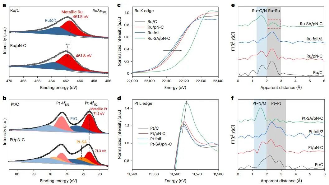 ?胡喜樂等Nature Catalysis：氫氧交換膜燃料電池新進(jìn)展！