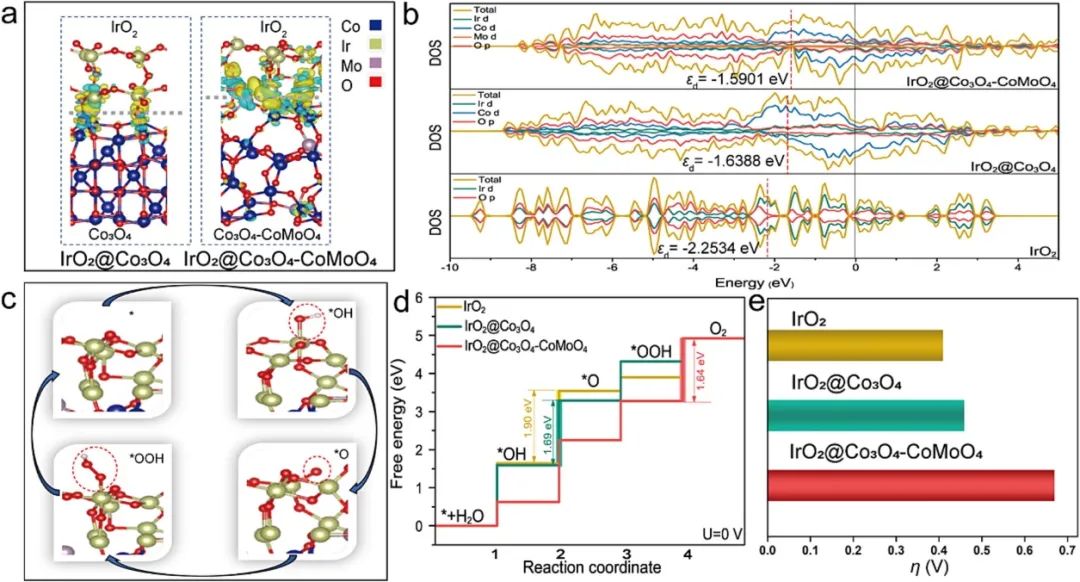 催化頂刊合集：Nature子刊、EES、AM、CEJ、ACB、ACS Catalysis等成果！