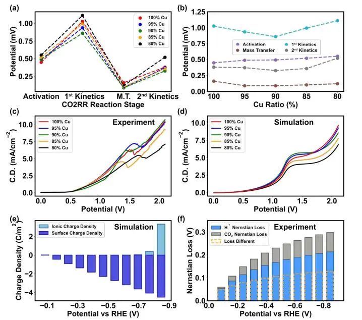 催化頂刊集錦：Nature子刊、JACS、EES、Angew.、AFM、ACS Catal.等