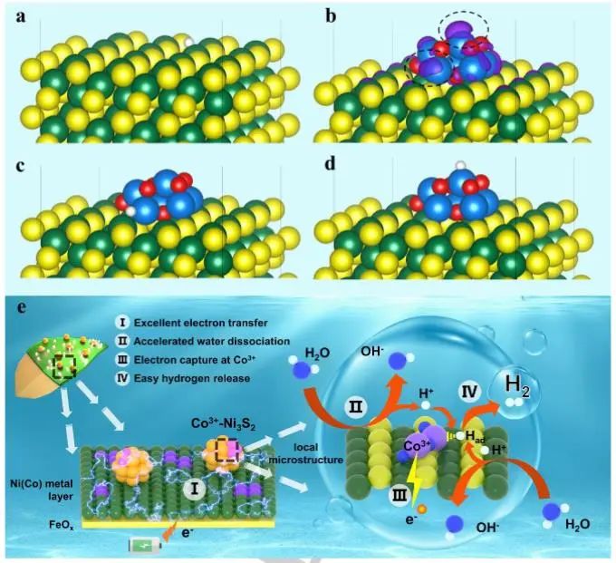 催化頂刊集錦：Nature子刊、JACS、EES、Angew.、AFM、ACS Catal.等