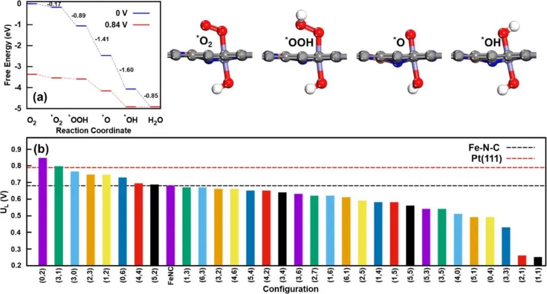 純計算ACS Catalysis：氧還原反應雙金屬位催化劑的理論計算研究