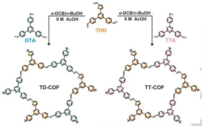 唐波/馬瑜Angew.：TD-COF在水和海水中全光催化合成H2O2