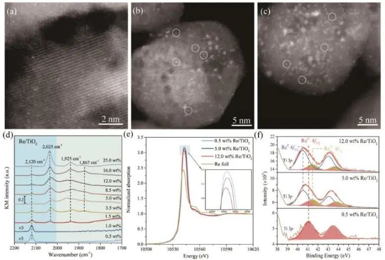 催化頂刊集錦：JACS、Angew.、Joule、AM、AFM、ACS Catal.、Nano Lett.等