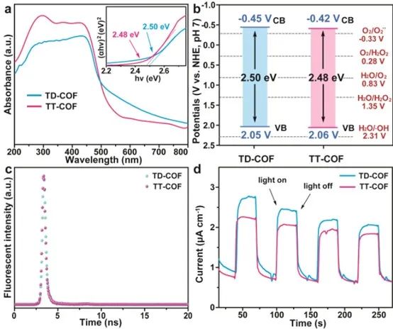 催化頂刊集錦：Angew.、AFM、Adv. Sci.、ACS Energy Lett.、ACS Catal.、CEJ等！