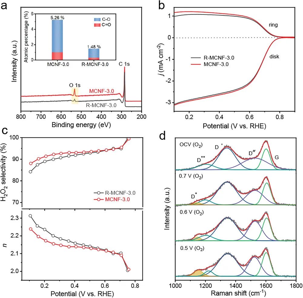 催化頂刊合集：Joule、Angew、AFM、AEM、CEJ、Nano Energy、ACB等！