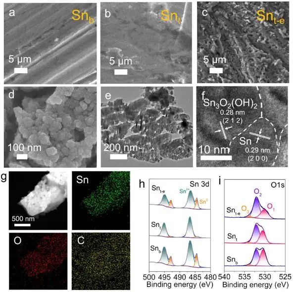 ?上交鐘恒課題組ACS Catalysis：熱電化學誘導動態(tài)Snδ+/Sn界面，用于直接碳酸氫鹽還原生成甲酸鹽