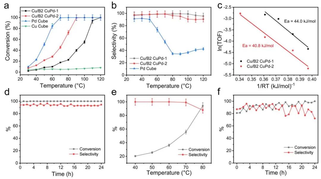 【計(jì)算+實(shí)驗(yàn)】頂刊速遞：4篇Angew.?、Chem、JACS、Nature子刊、ACS Catalysis等各一篇！