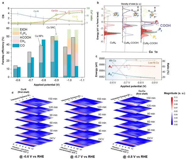 八篇頂刊速遞：Nature子刊、Angew.、JACS、AM、AFM、ACS Catalysis等！