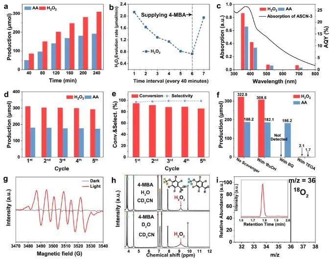 八篇頂刊速遞：Nature子刊、Angew.、JACS、AM、AFM、ACS Catalysis等！