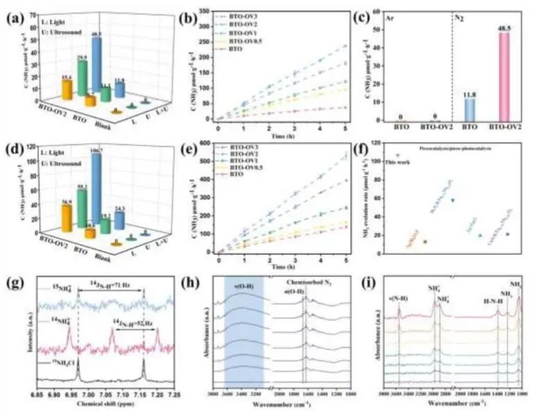 八篇頂刊速遞：Nature子刊、Angew.、JACS、AM、AFM、ACS Catalysis等！