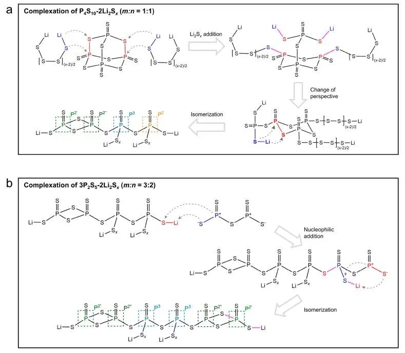 達(dá)特茅斯學(xué)院/斯坦福JACS：高性能Li-S電池