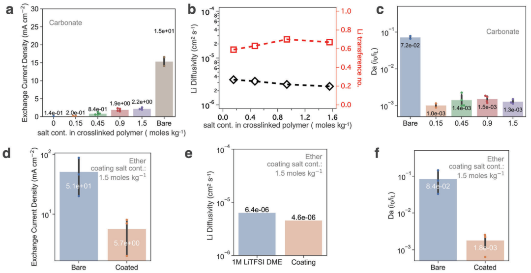 崔屹/鮑哲南聯(lián)手，連發(fā)AEM、PNAS！