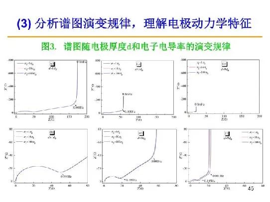 超詳細(xì)！電化學(xué)阻抗譜（EIS）基礎(chǔ)