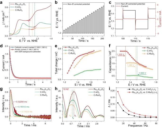 ?均衡取舍！蘇大康振輝等最新Nature子刊！