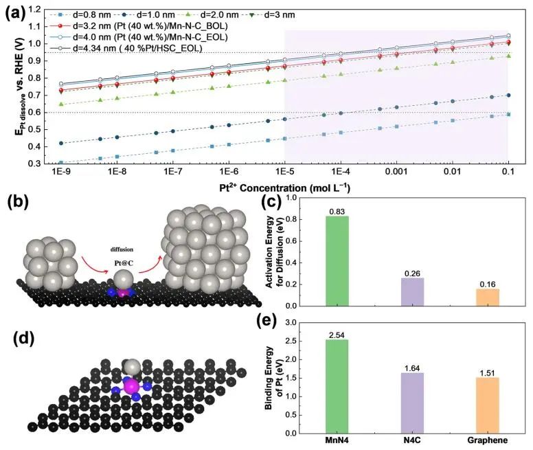 ?武剛/王國(guó)鋒ACS Catalysis：在膜電極組件中的耐久性增強(qiáng)和降解行為