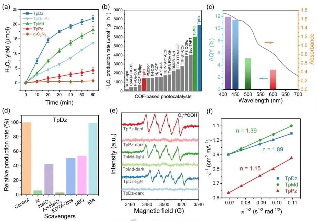 南京大學(xué)襲鍇教授Angew.：調(diào)控COFs的相對氮位置助力光合成H2O2