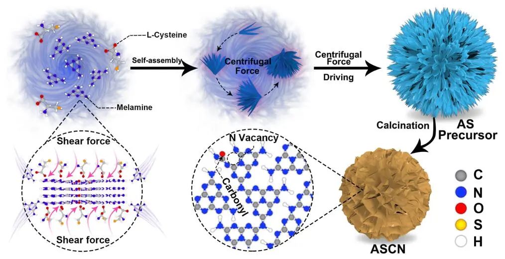 黑龍江大學(xué)JACS：ASCN-3助力選擇性醇氧化光催化生產(chǎn)H2O2