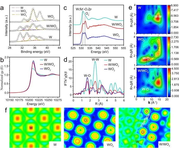 ?蘇州納米所最新Nature子刊！固體酸催化劑堿性析氫！