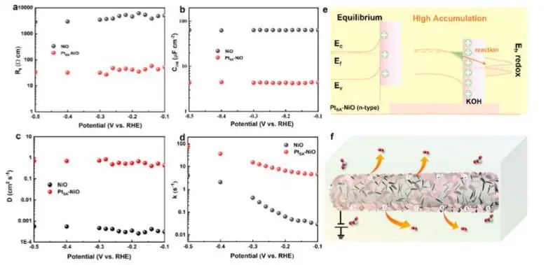 催化頂刊集錦：JACS、Nature子刊、Angew.、ACS Catal.、AFM、ACS Nano等成果