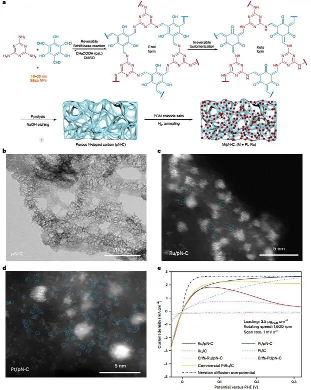 ?胡喜樂等Nature Catalysis：氫氧交換膜燃料電池新進(jìn)展！