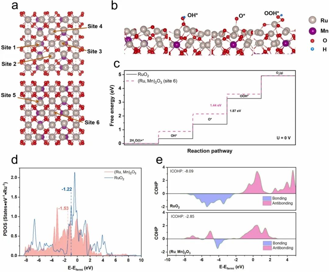 催化頂刊合集：Joule、Angew、AFM、AEM、CEJ、Nano Energy、ACB等！