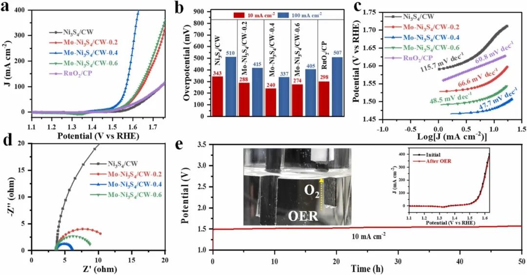 催化頂刊合集：Joule、Angew、AFM、AEM、CEJ、Nano Energy、ACB等！