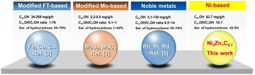 【計(jì)算+實(shí)驗(yàn)】頂刊速遞：4篇Angew.?、Chem、JACS、Nature子刊、ACS Catalysis等各一篇！