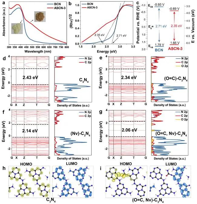 八篇頂刊速遞：Nature子刊、Angew.、JACS、AM、AFM、ACS Catalysis等！