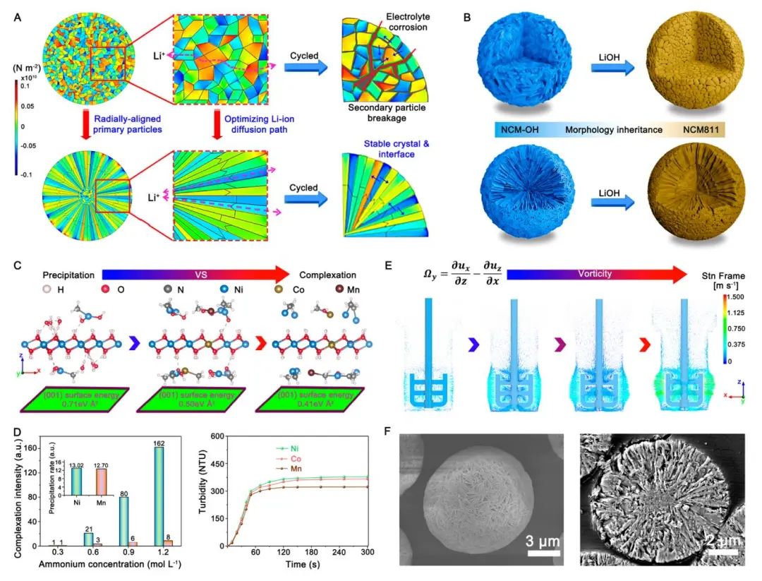 李春忠、夏振海、木士春、周江、成新等Joule、AM、AFM、AEM、Nano Energy、ACS Nano電池頂刊成果！