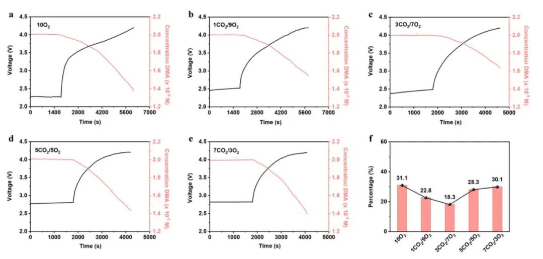 胡炳文/楊琦EnSM：通過重新認識放電產(chǎn)物揭示CO2在Li-CO2/O2電池中的反應機理和1O2抑制作用