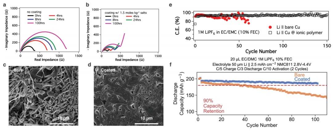 崔屹/鮑哲南聯(lián)手，連發(fā)AEM、PNAS！