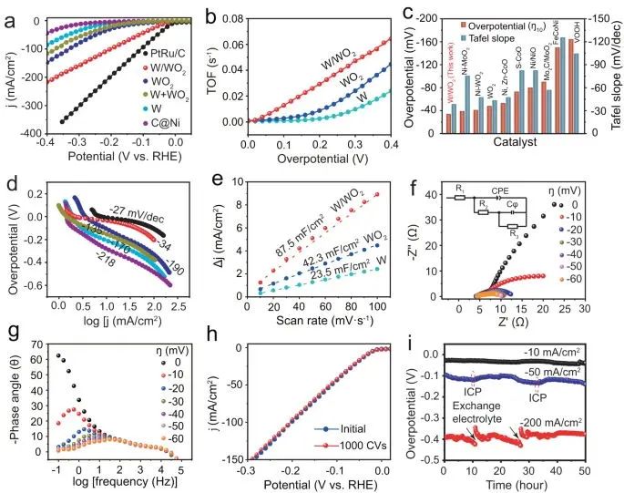 ?蘇州納米所最新Nature子刊！固體酸催化劑堿性析氫！