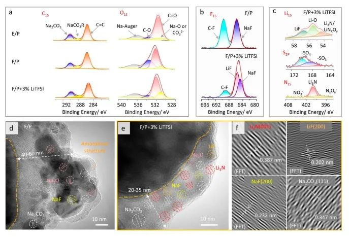 “犧牲”鋰“成就”鈉！陳仕謀/陳衛(wèi)華最新JACS！