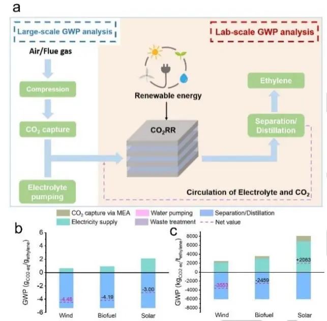 催化頂刊集錦：JACS、Nature子刊、Angew.、ACS Catal.、AFM、ACS Nano等成果