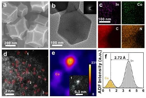 催化頂刊集錦：Nature子刊、JACS、EES、Angew.、AFM、ACS Catal.等