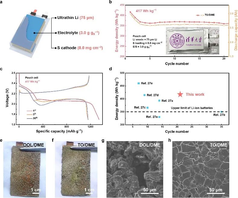 成果斐然！張強(qiáng)教授團(tuán)隊(duì)頂刊速遞：JACS、Angew.、AM、AEM、AFM、Matter等！