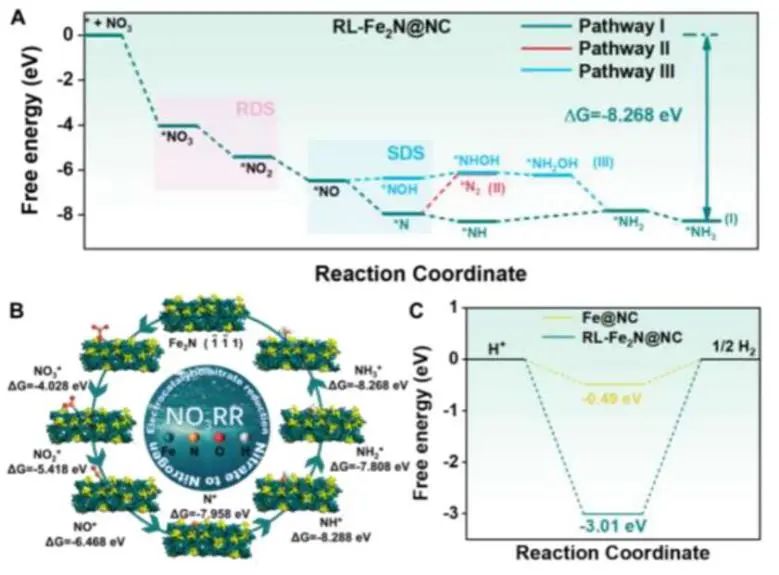 催化頂刊集錦：JACS、Angew.、Joule、AM、AFM、ACS Catal.、Nano Lett.等