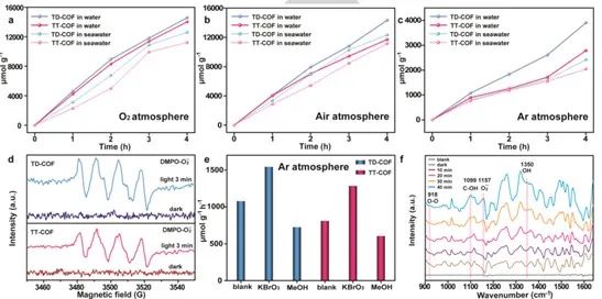 催化頂刊集錦：Angew.、AFM、Adv. Sci.、ACS Energy Lett.、ACS Catal.、CEJ等！