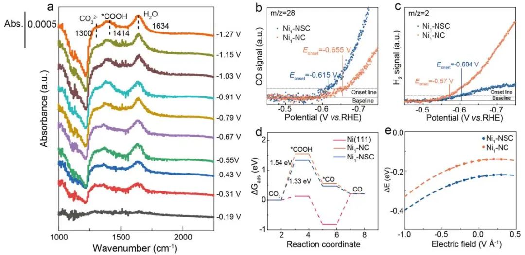 夏川教授Nano Letters：Ni1-NSC高效催化CO2電解制CO